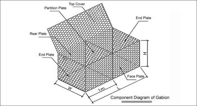 Welded Gabion Box Structure Diagram